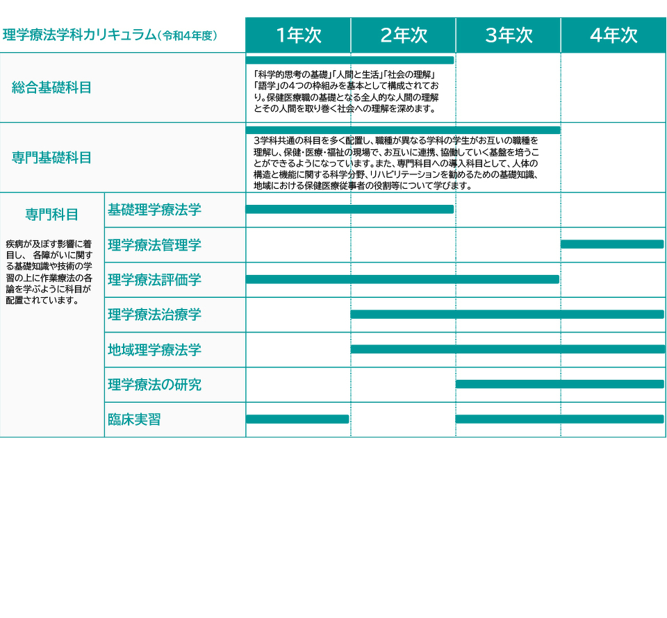 理学療法学科 | 山形県立保健医療大学｜山形県立保健医療大学